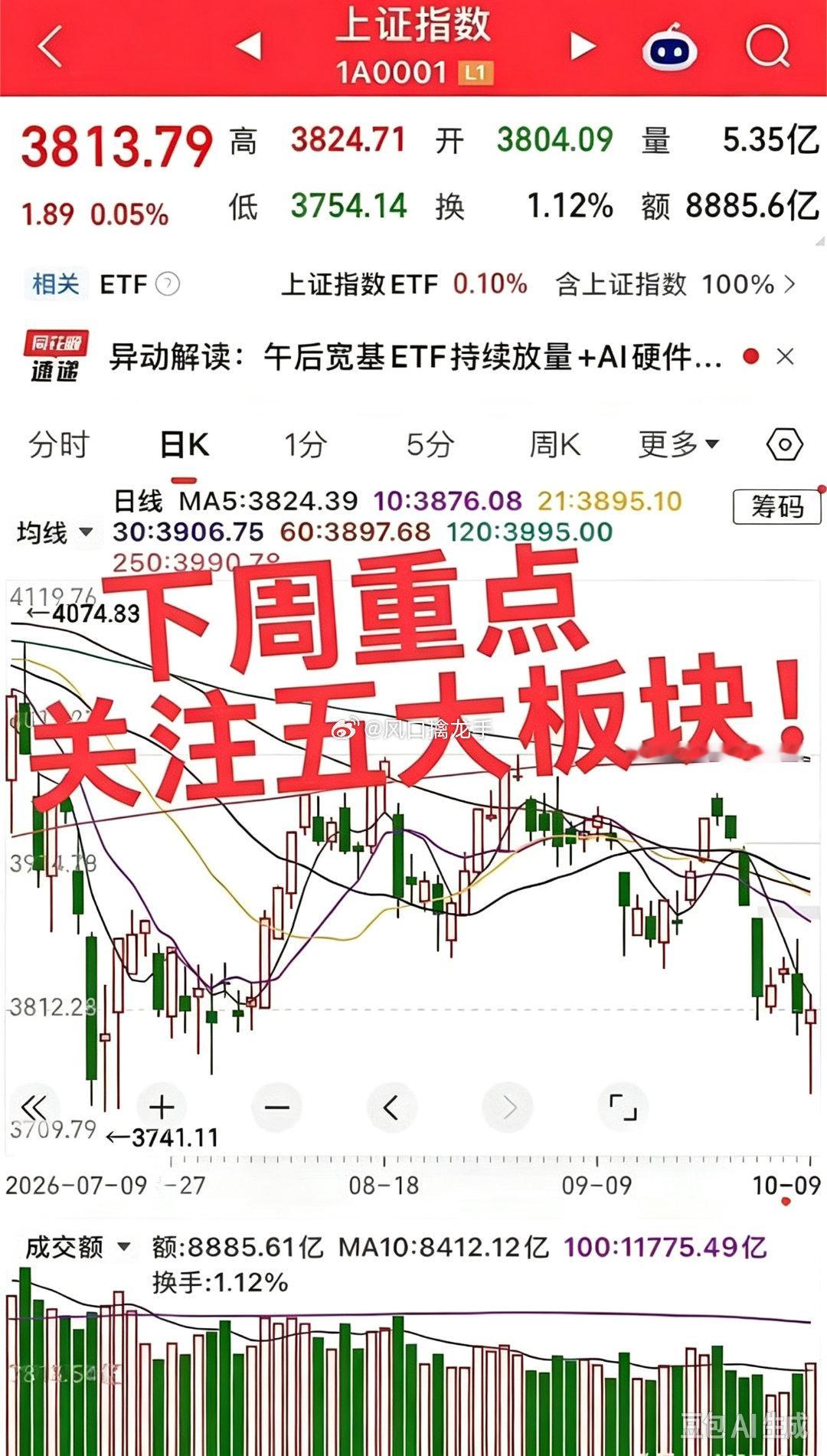 下周重点五大核心板块（精选复盘）一、券商板块周五午后已有明显资金回流，叠加三季报