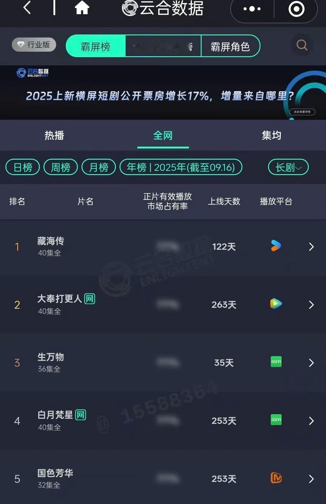 杨幂出演的生万物35天年榜第三！ ​​​