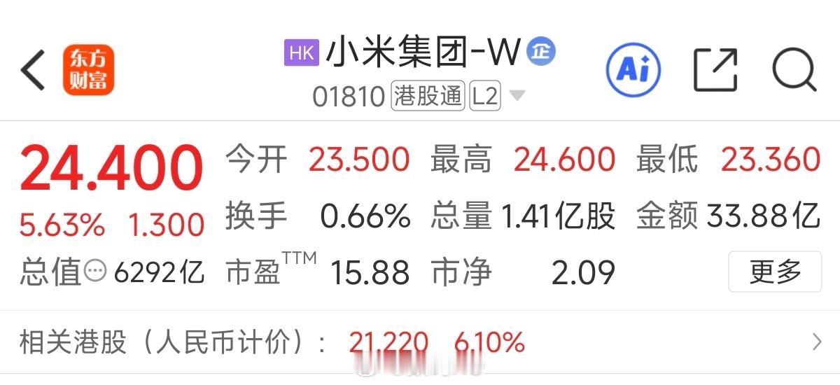 今天的小米股票这表现，股吧小黑子们全都消失了，也不飘屏了。 