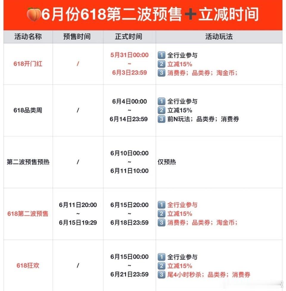 618终极冲刺冲冲冲果然618最后一波力度太惊喜了，冲啊 