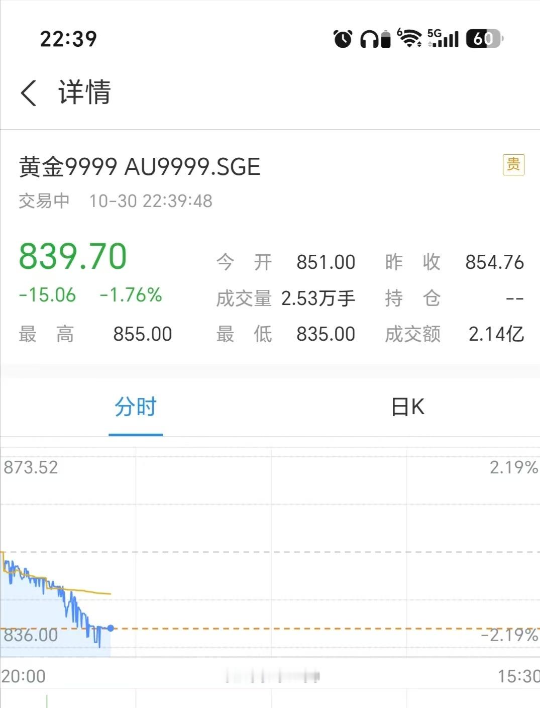黄金黄金不负我！果然奔800元来了！！下800就可以了投了！ ​​​