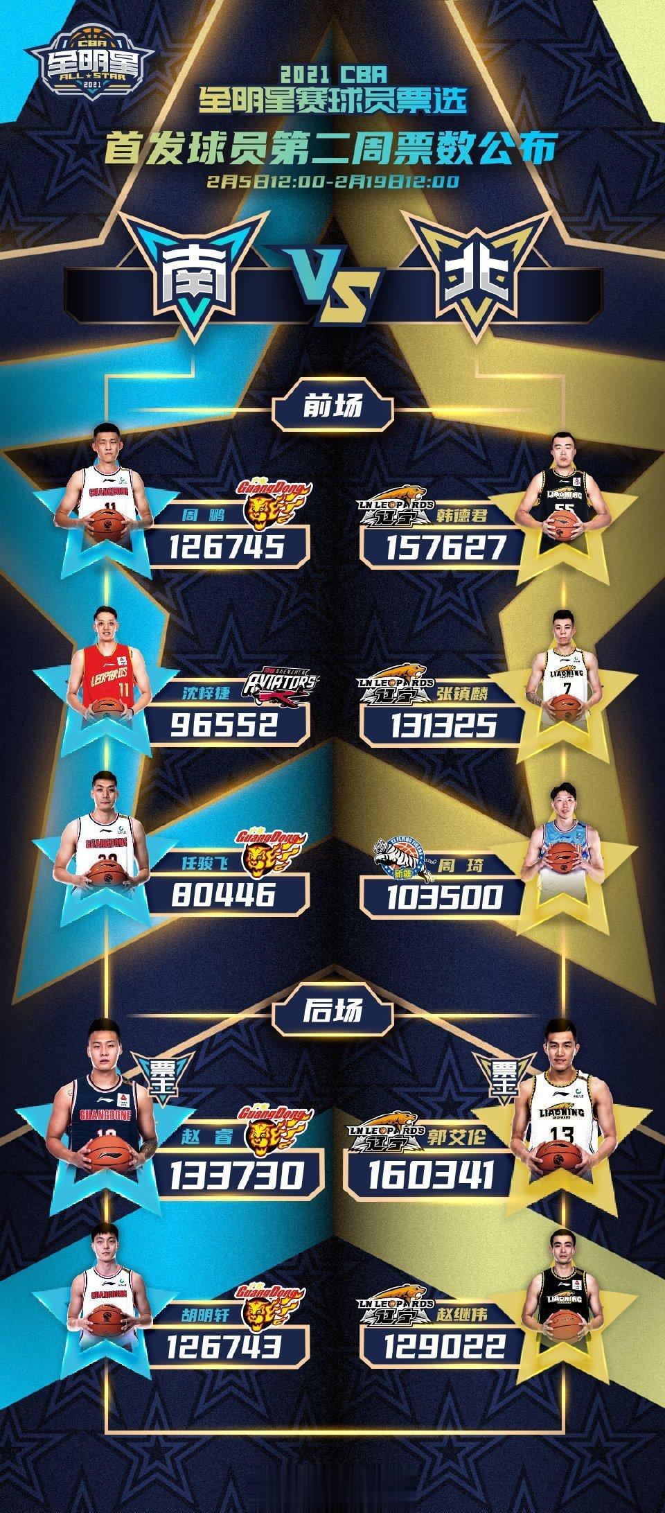 考古#2024cba全明星投票##CBA[超话]#拥护啥全明星多了一个规则，一个