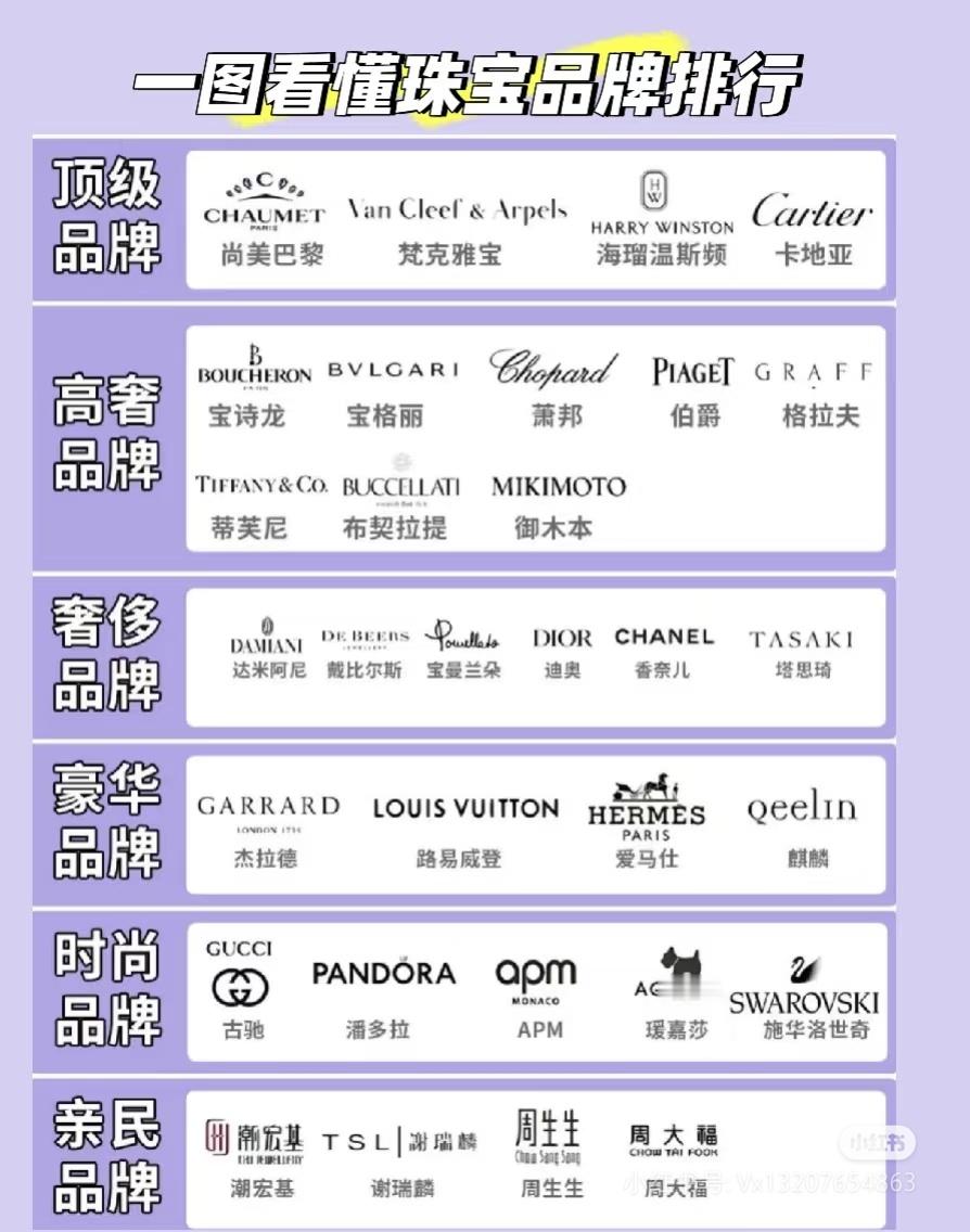 那什么钻石品牌，是掌控钻石产出，但设计实际上是很差很土的有一些排名图给它升咖了，
