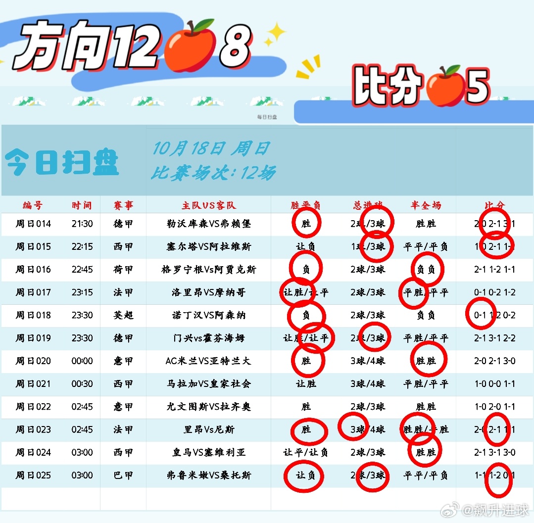 机会大多藏在“我试试”里，不是“我再想想”昨日方向12🍎8 比分🍎5意甲：蒙