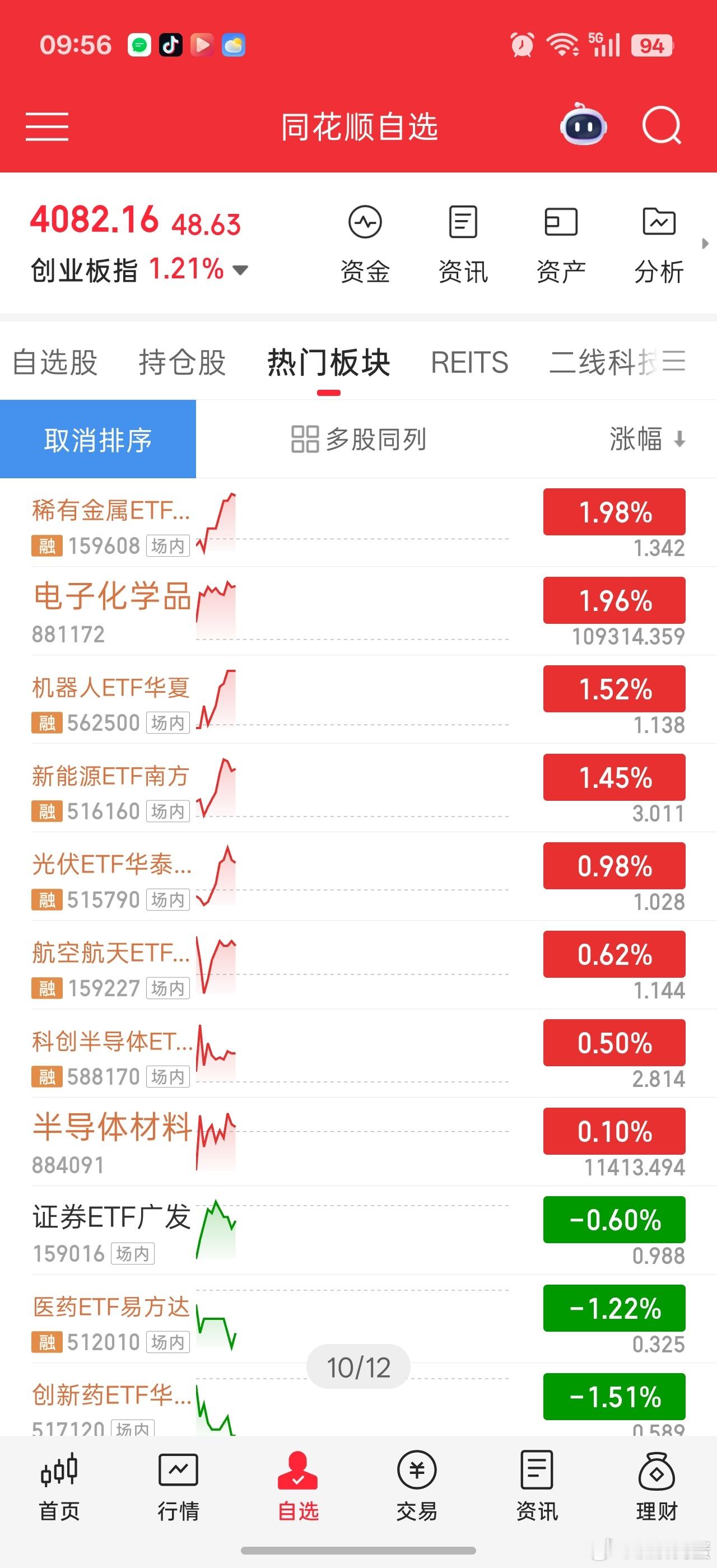 科技低开给了量化低吸机会。。所以拉起来了不过感觉航天还是不太行，高开给了量化砸得