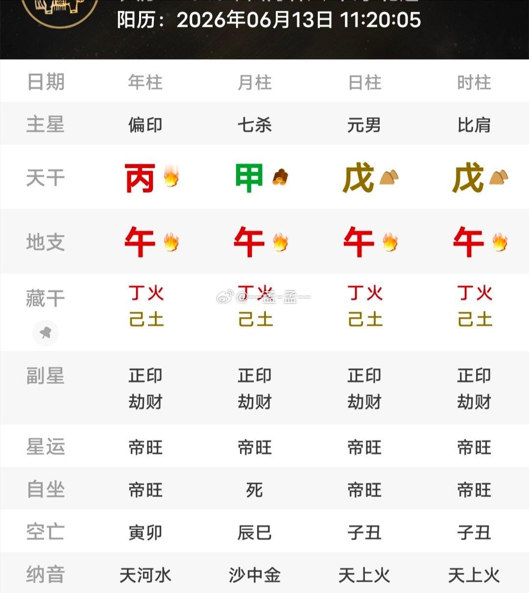 此时此刻这个极端的时空盘，我觉得喜欢金水的朋友今天适合宅在家吹空调躺平～