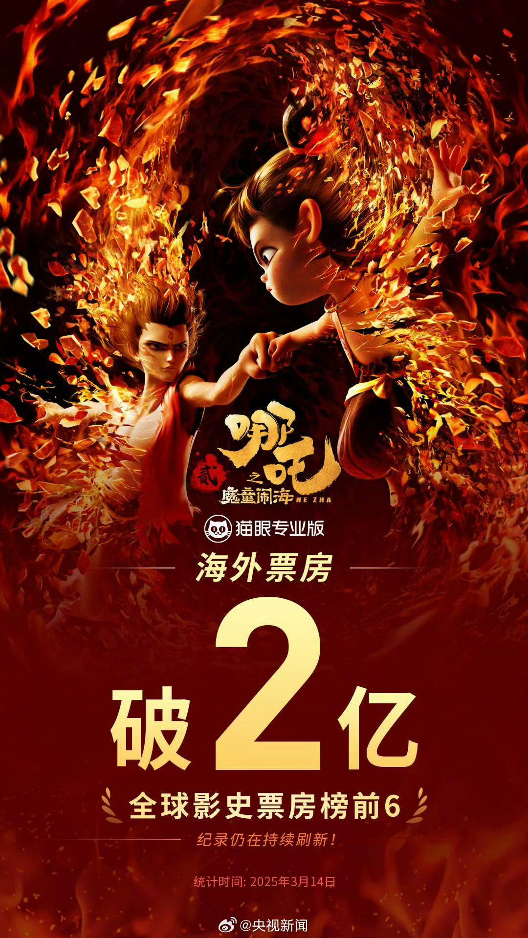 哪吒2冲TOP5牛啊哪吒，真是给我们争气啊 ​​​