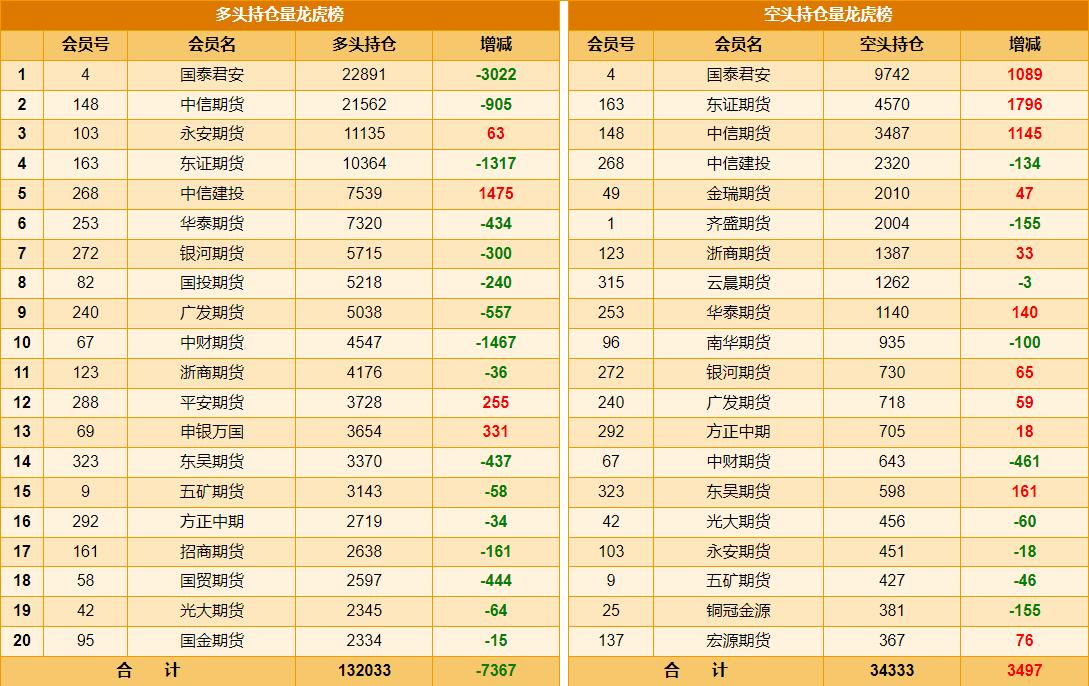1月29日，
国内黄金期货
继续豪横上涨，再创新高。

未来还能否继续上涨呢？