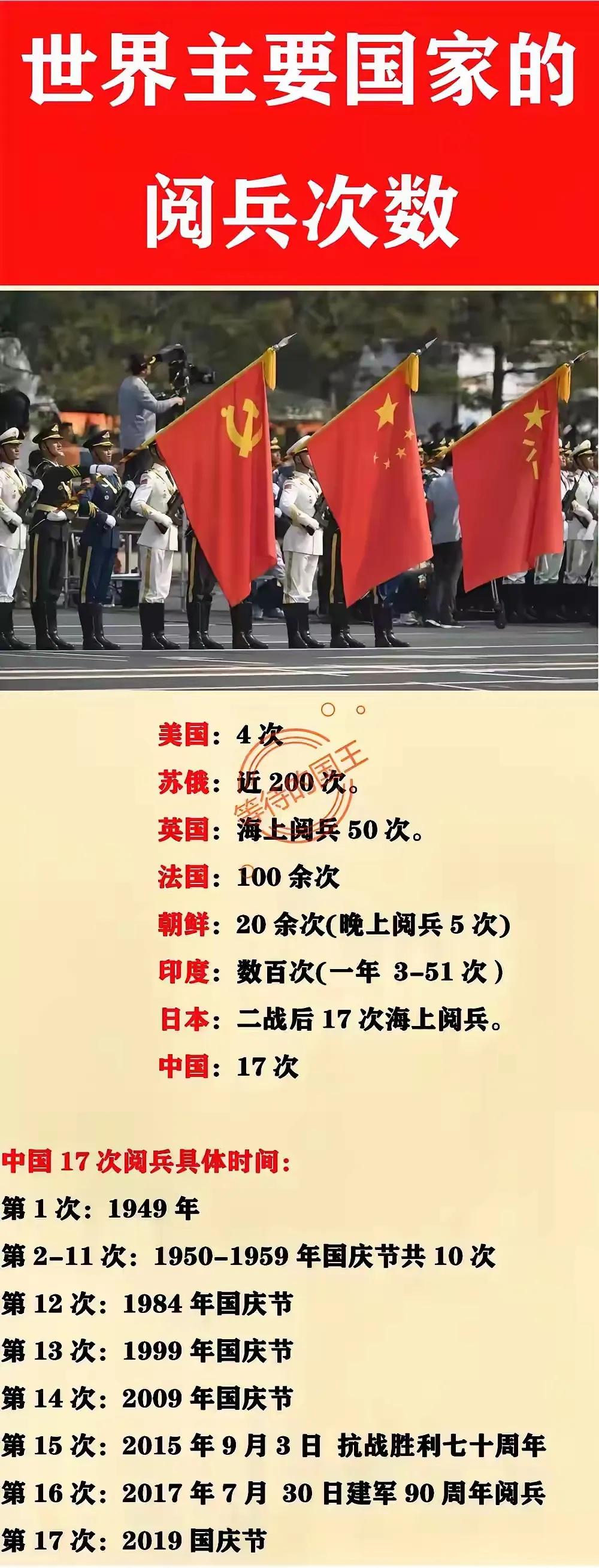 苏联（俄罗斯）：阅兵近200次；
法国：阅兵100余次；
英国：阅兵50次；
中