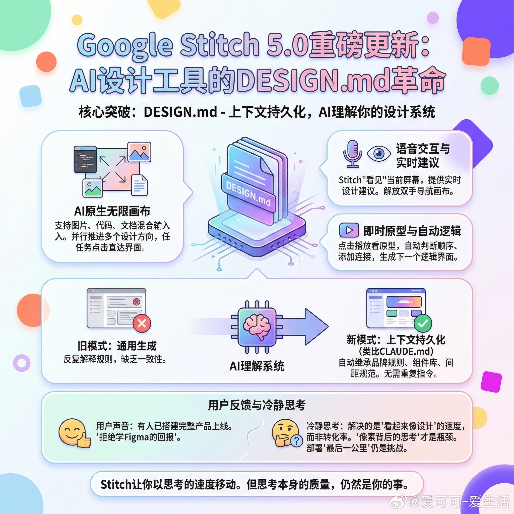 【Google Stitch 5.0重磅更新：AI设计工具的DESIGN.md革