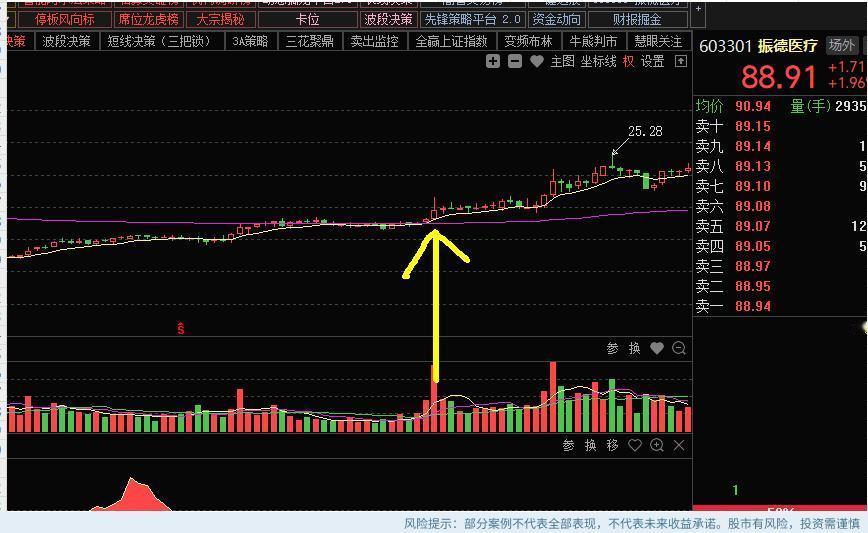 闺蜜一个远房亲戚在某机构上班，闺蜜拿4W元跟着亲戚炒股，半年亏了4千多……

人