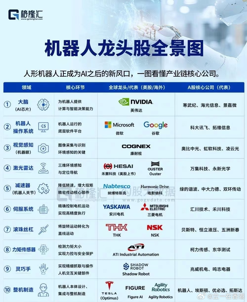 人形机器人A股 转发：人形机器人正成为AI之后的新风口。 
