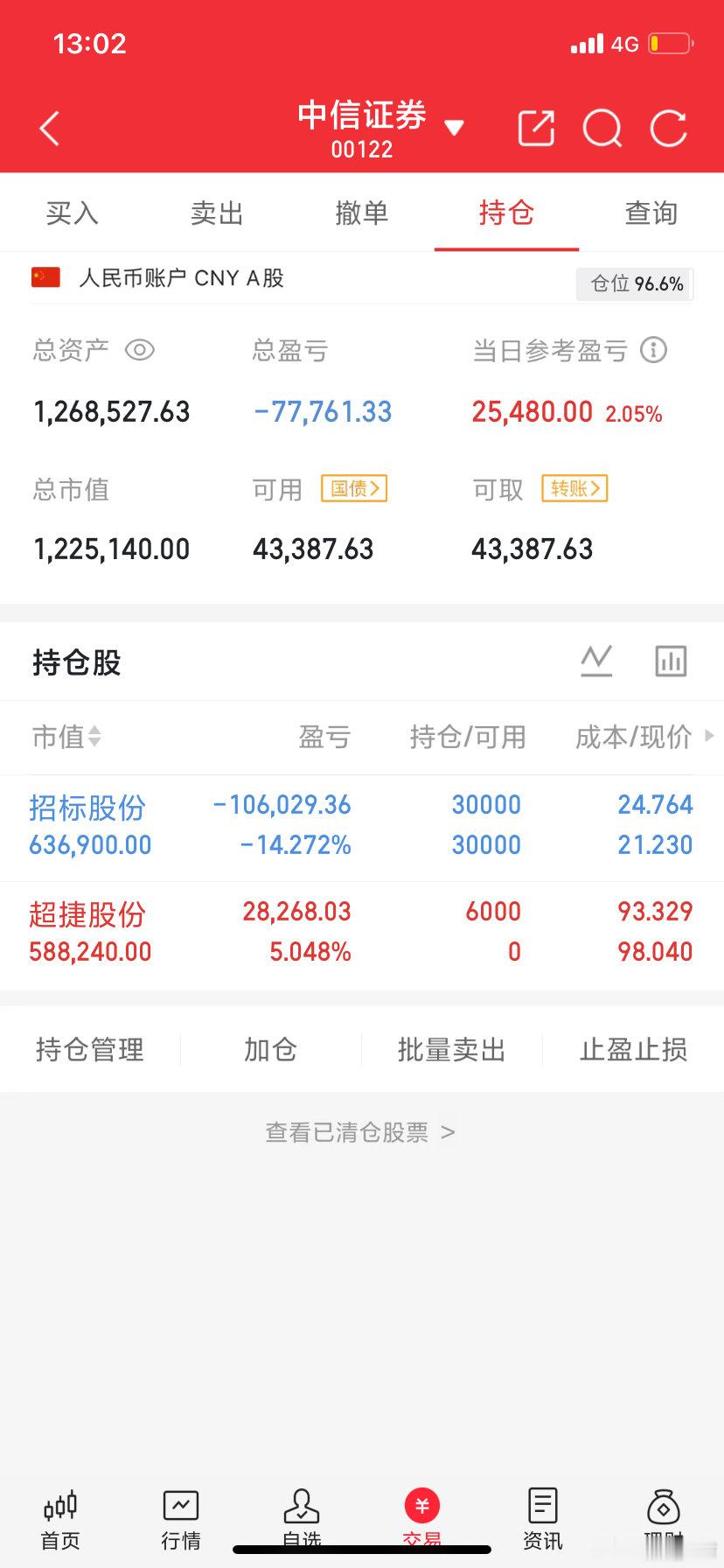 阿城实盘，今天最新操作记录：今日卖出： 今日上车：$超捷股份 sz301005$