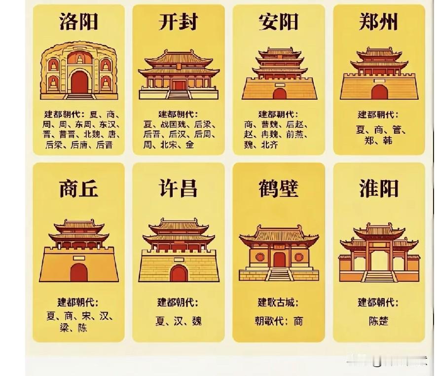 河南八大古都，历史悠久，请问你去过几个？