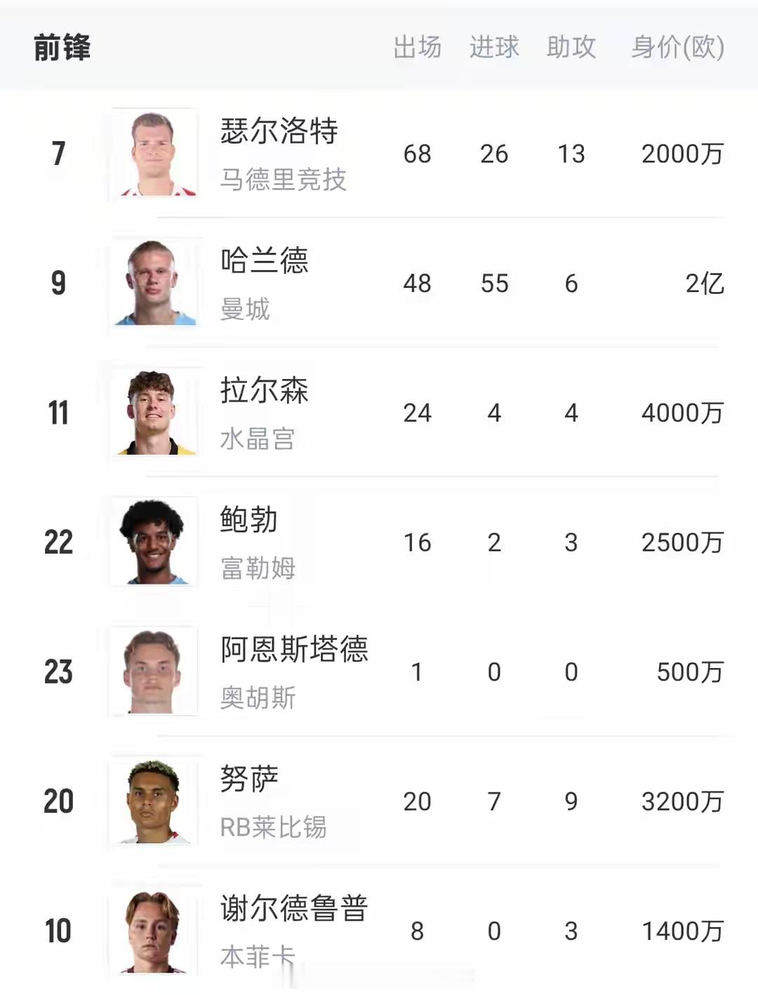 挪威前锋闪耀欧冠 瑟尔洛特戴帽助马竞晋级 海于格双杀意甲领头羊你能想的到吗？自从