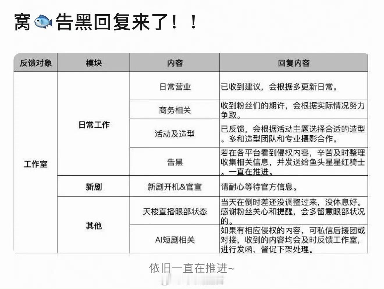 商务在争取，告黑在推进，事事有回应，件件没着落，这就是虞书欣家现状。