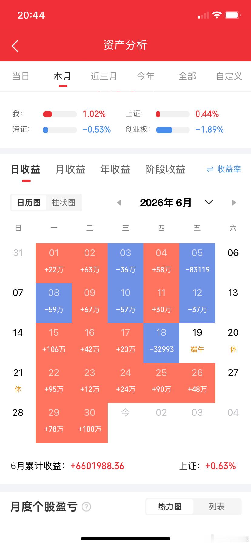 稳定盈利靠纪律而非花哨战法。五条铁律：1. 20日线买、5日线卖；2. 上升趋势