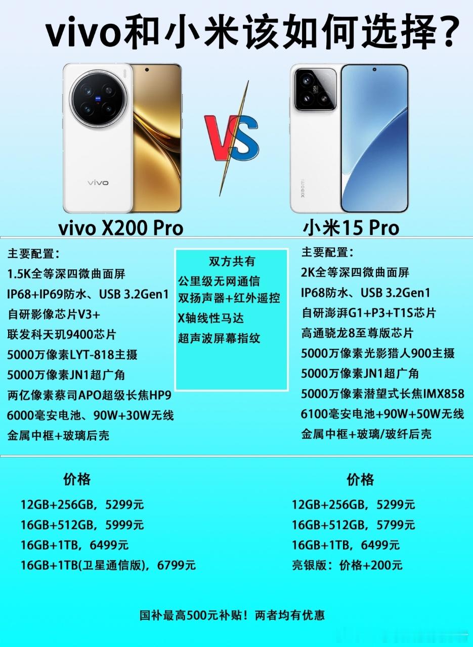 高端旗舰手机的碰撞，vivo X200 Pro和小米15 Pro该如何选择？相信