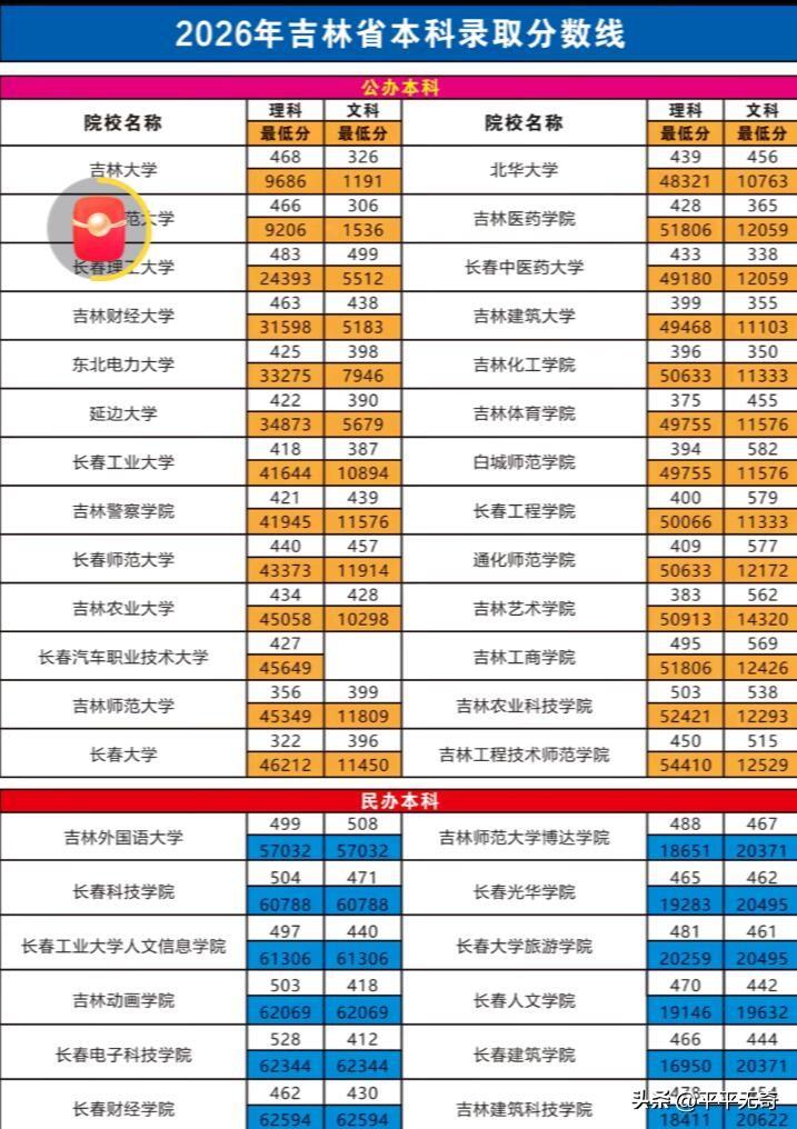 高考志愿填报门道可多了。选专业别盲目跟风网红专业，很多热门赛道人才饱和，毕业求职