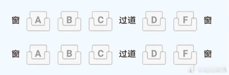 高铁B座宽一些即便座位再宽，社恐人士坐在这个座位那是相当难受。ABC 三联排座位