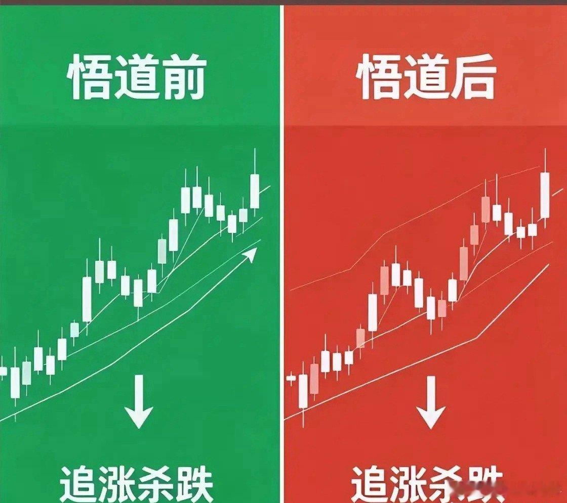 一张莫名其妙的图，似乎蕴含着大道至简的道理。股市里有一句话很奇怪，你炒股亏损了可