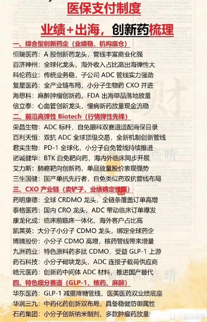 医保规则迎来重塑，出海兑现红利，医药赛道该如何分层布局随着医保目录与商业保险创新