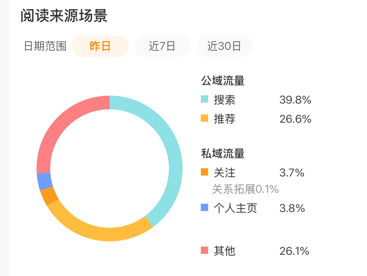 果然只有不蹭rs才能看出来zmxj有点推荐 