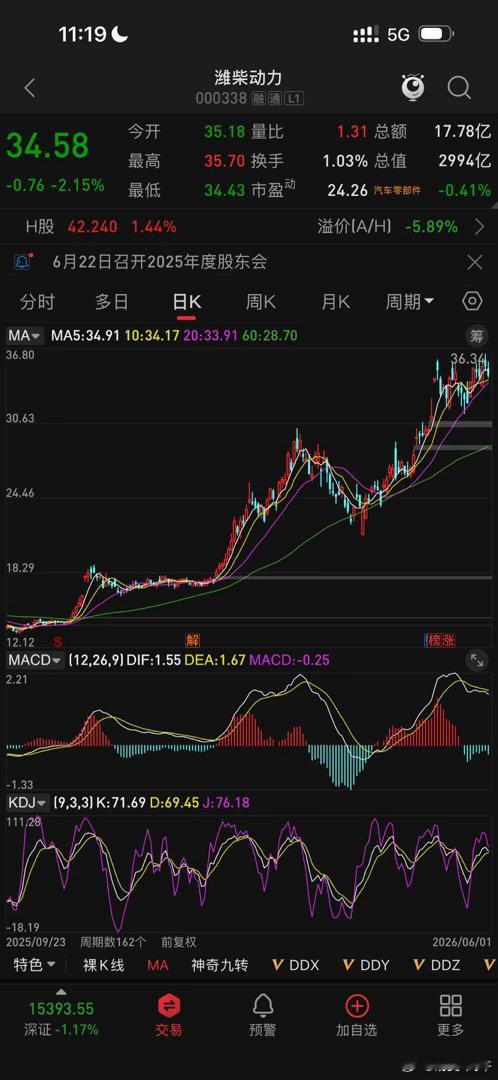 潍柴动力，最近走的有点纠结 