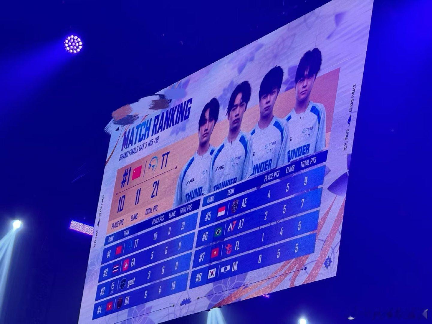 TT世界赛决赛吃鸡吃鸡啦吃鸡啦！！满编出击雷霆猛攻！TT战队决赛圈默契拉满成功吃