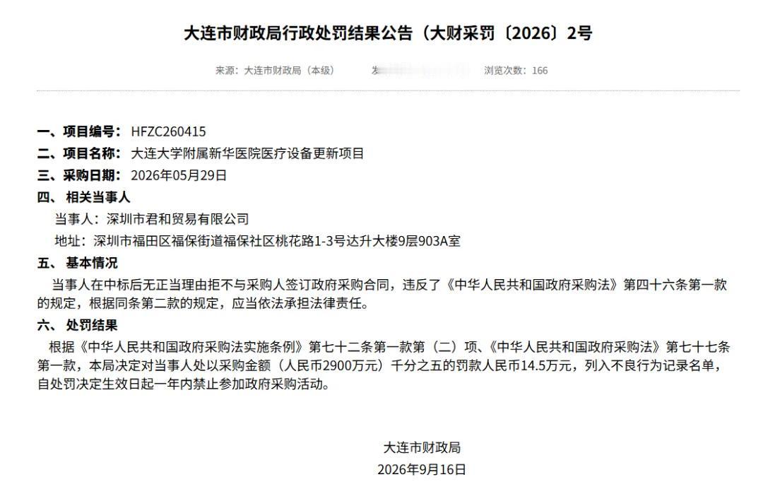近2900万医疗设备大单中标后弃标，大连市财政局开出罚单

9月16日，大连市财