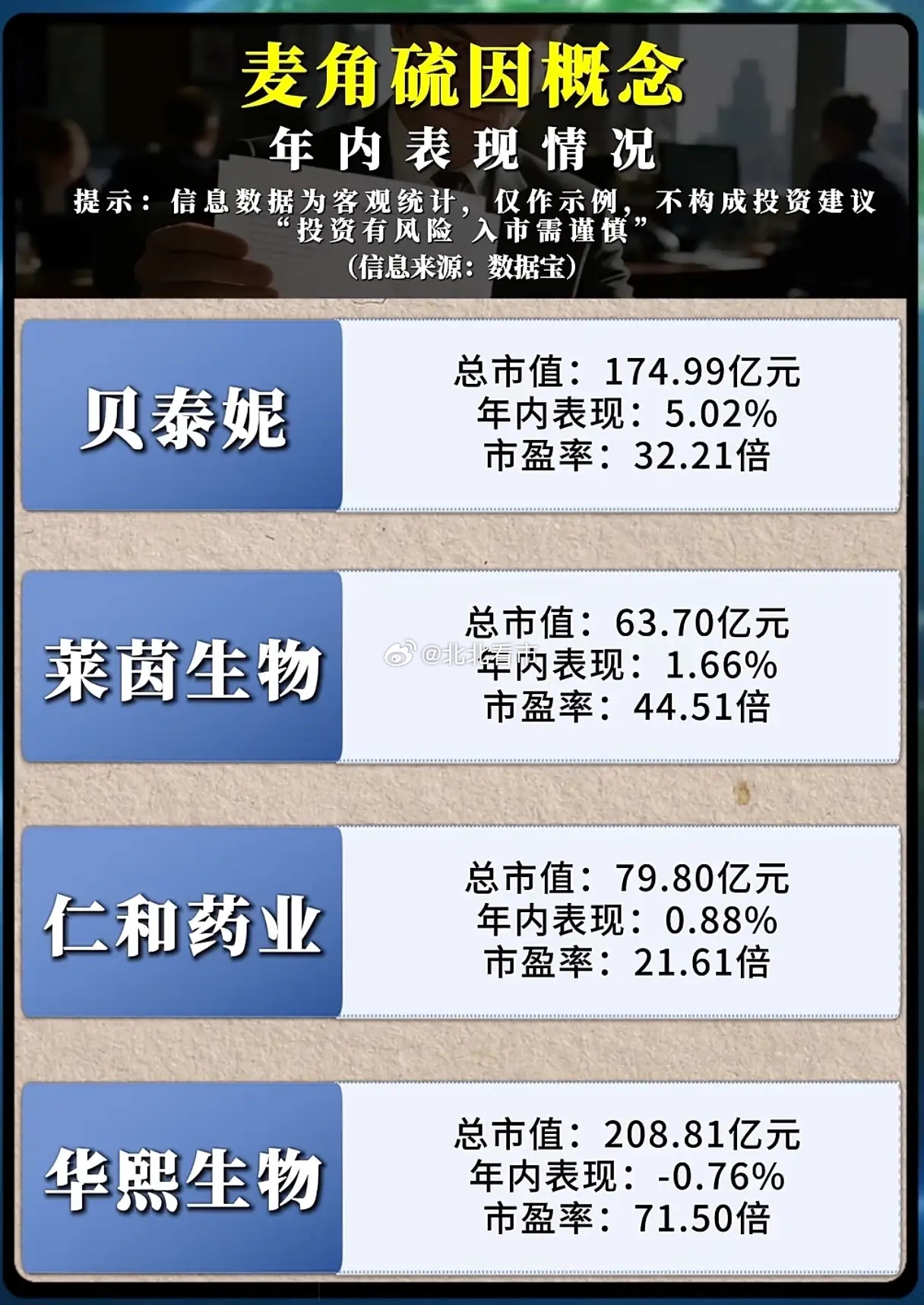 麦角硫因赛道冰火两重天：暴涨63%与暴跌31%背后，谁在裸泳？当一个被称为“长寿