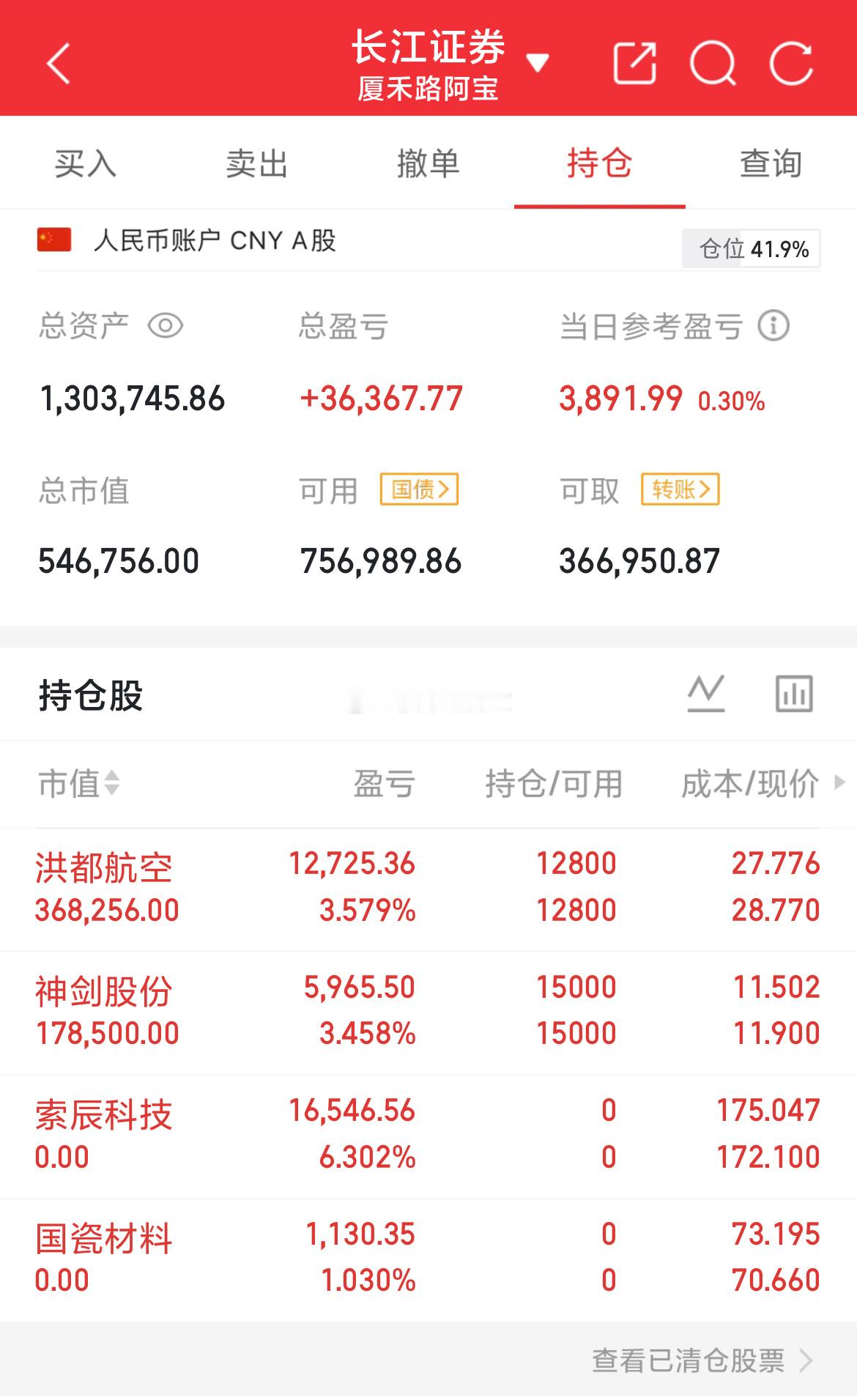 本金63W，目前130W大科技借利好砸盘，三大指数集体翻绿，这是板块轮动加速之后