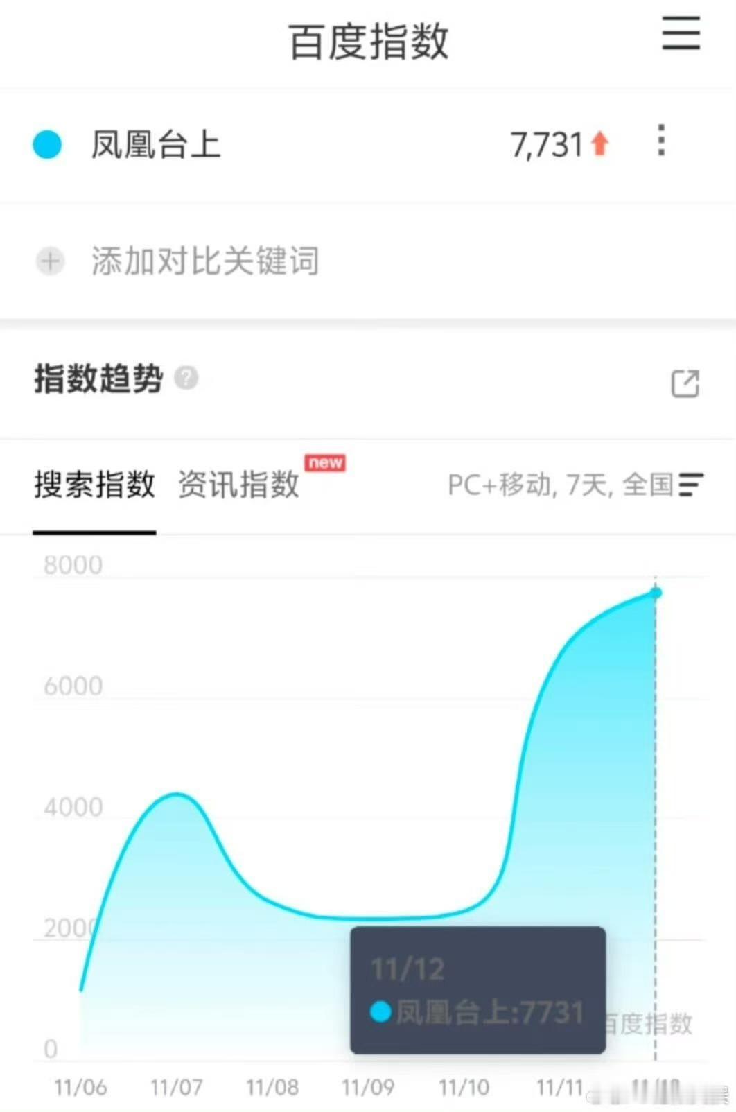 凤凰台上定档百指，可以，哇 