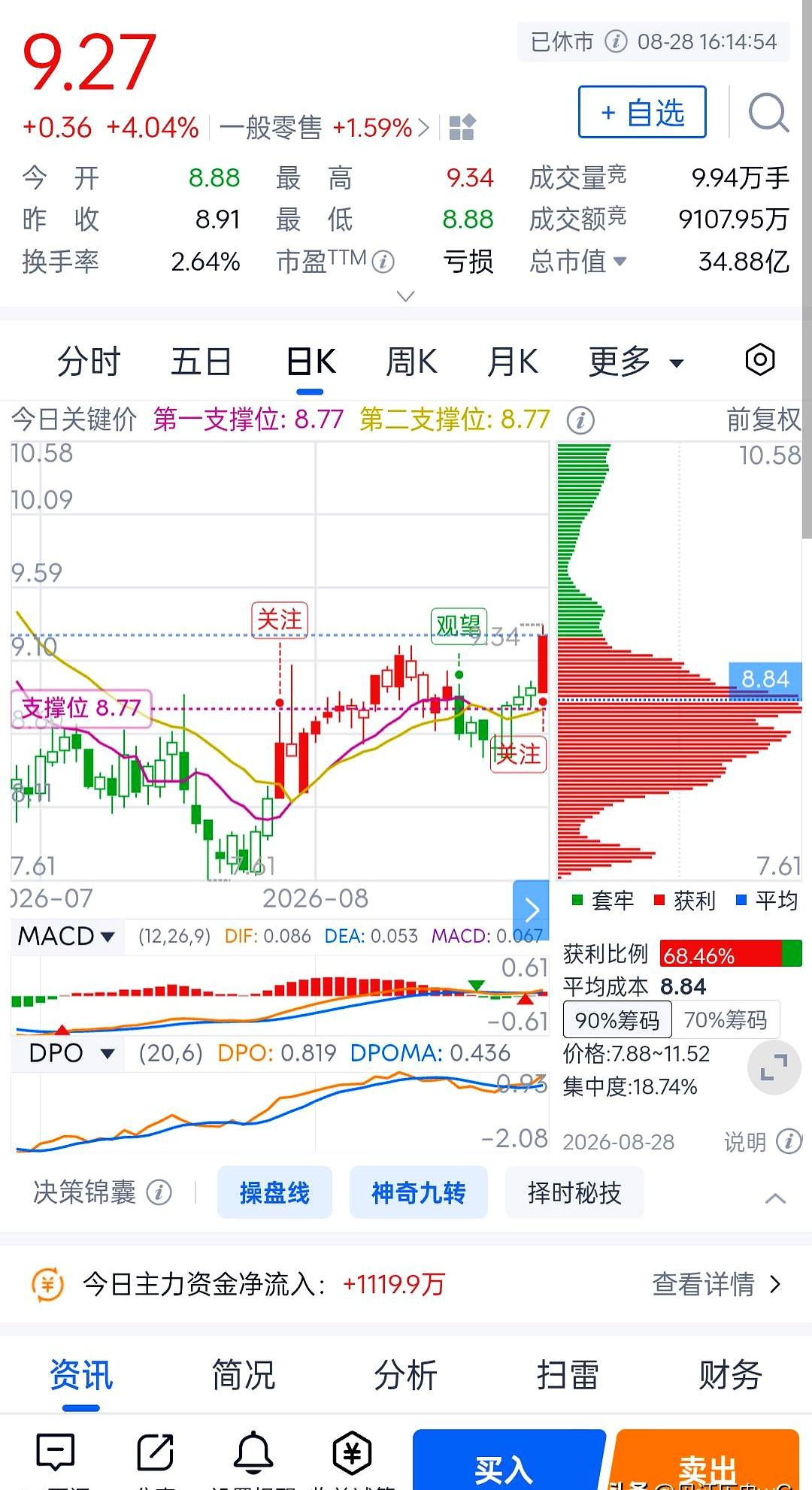 别被名字骗了，盘面上现价9.27元的“百大集团”，其实有个同名“兄弟”。
合肥这