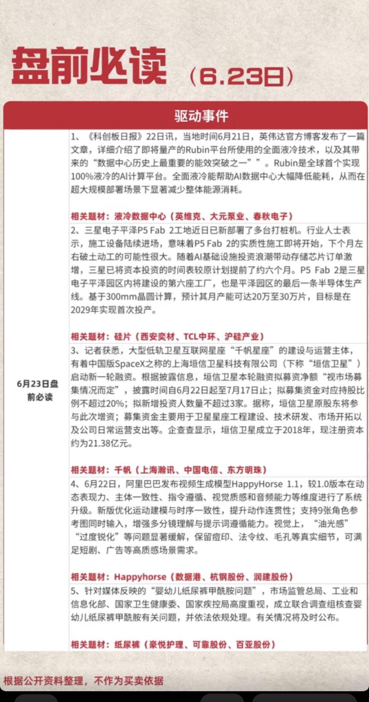 6.23周二  盘前：财经热点+信息汇总！

1.全面液冷技术
2.硅片，半导体