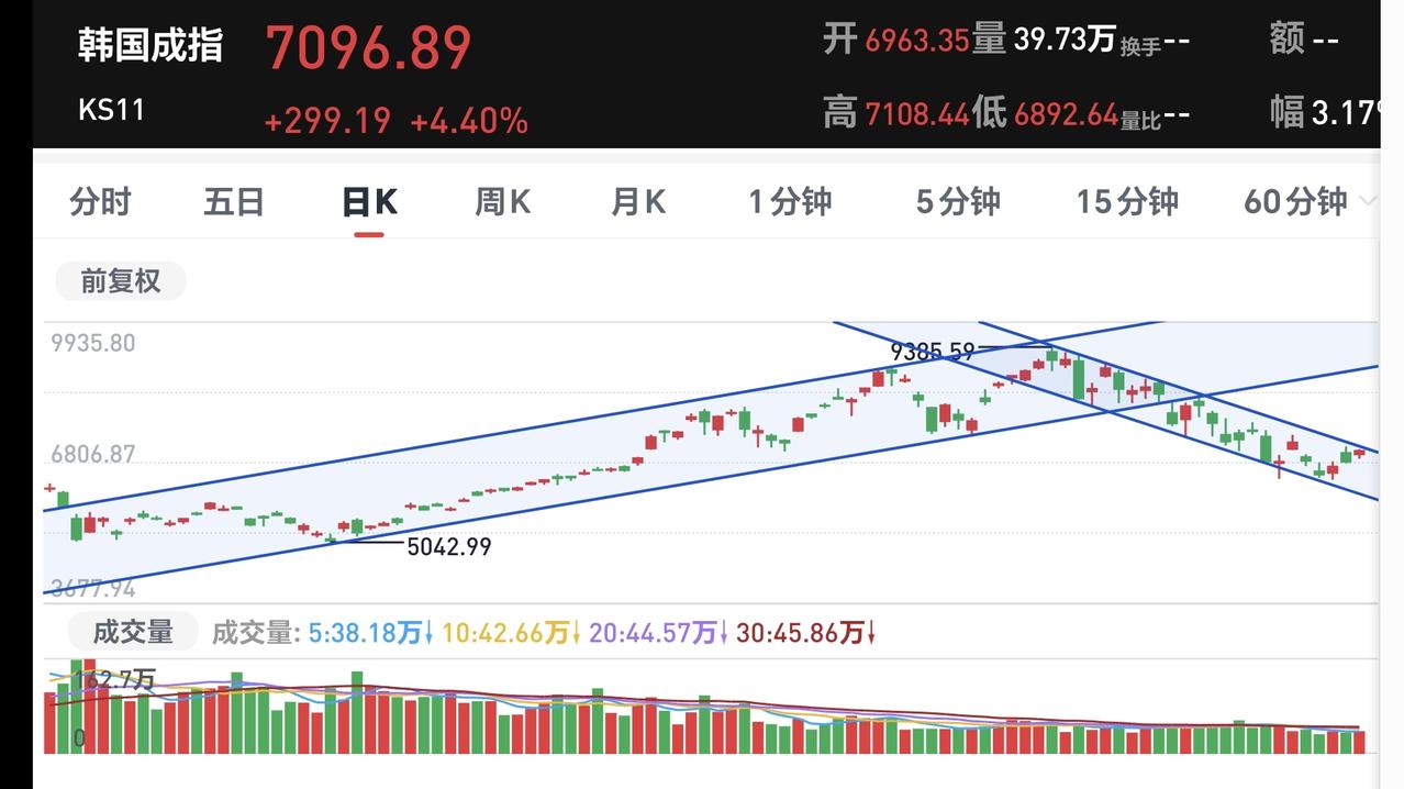 基金：出现这样的情况，高位科技类板块才有可能再创新高
外围市场对我们的走势也是有