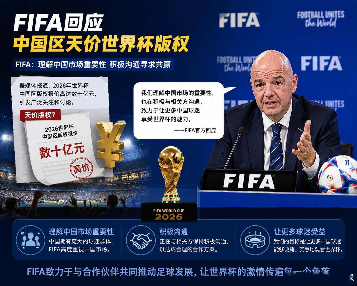 离谱到家！世界杯中国区版权开出天价，对比其他地区溢价严重，妥妥区别对待双标定价！