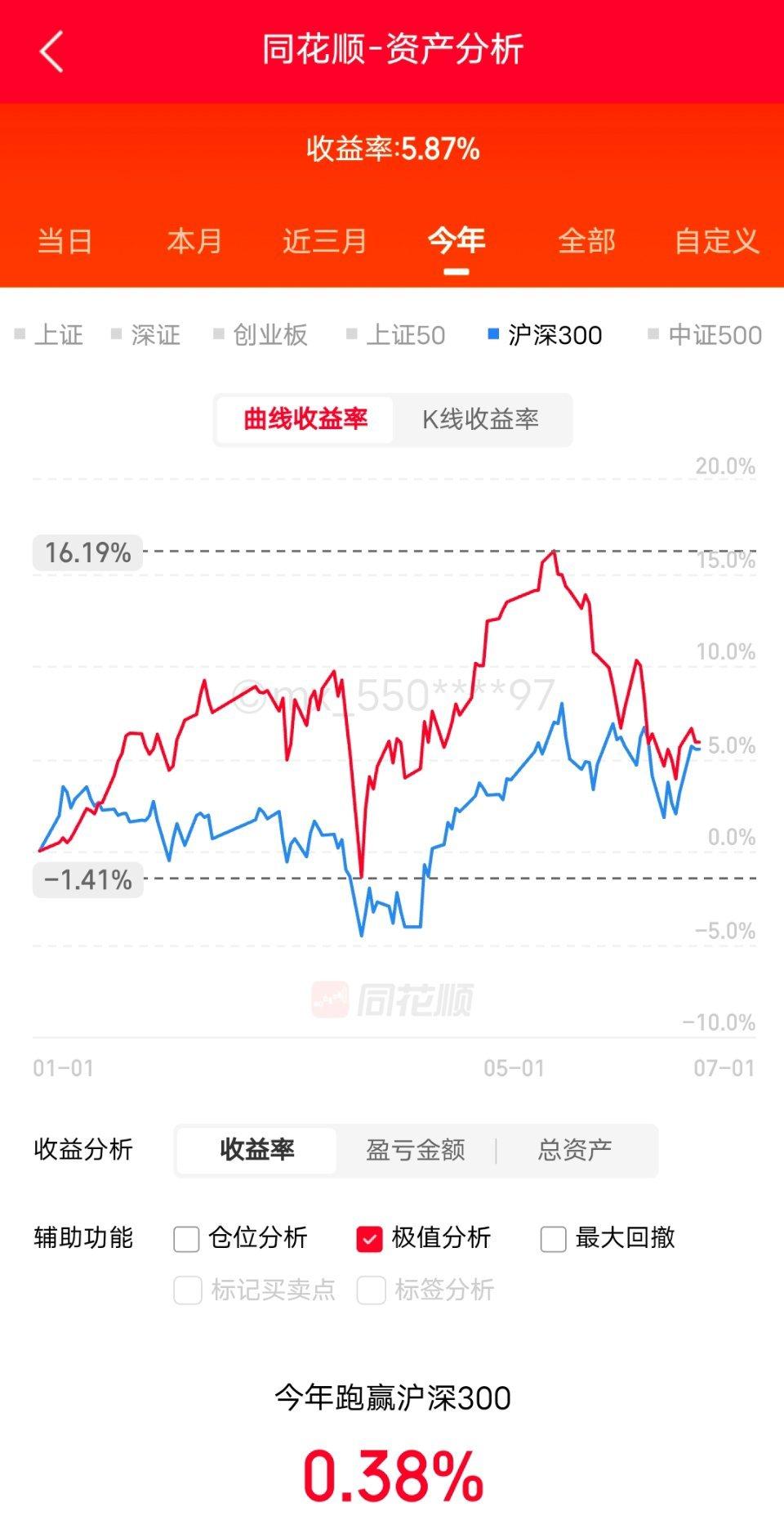 不追科技，绝不投降！
