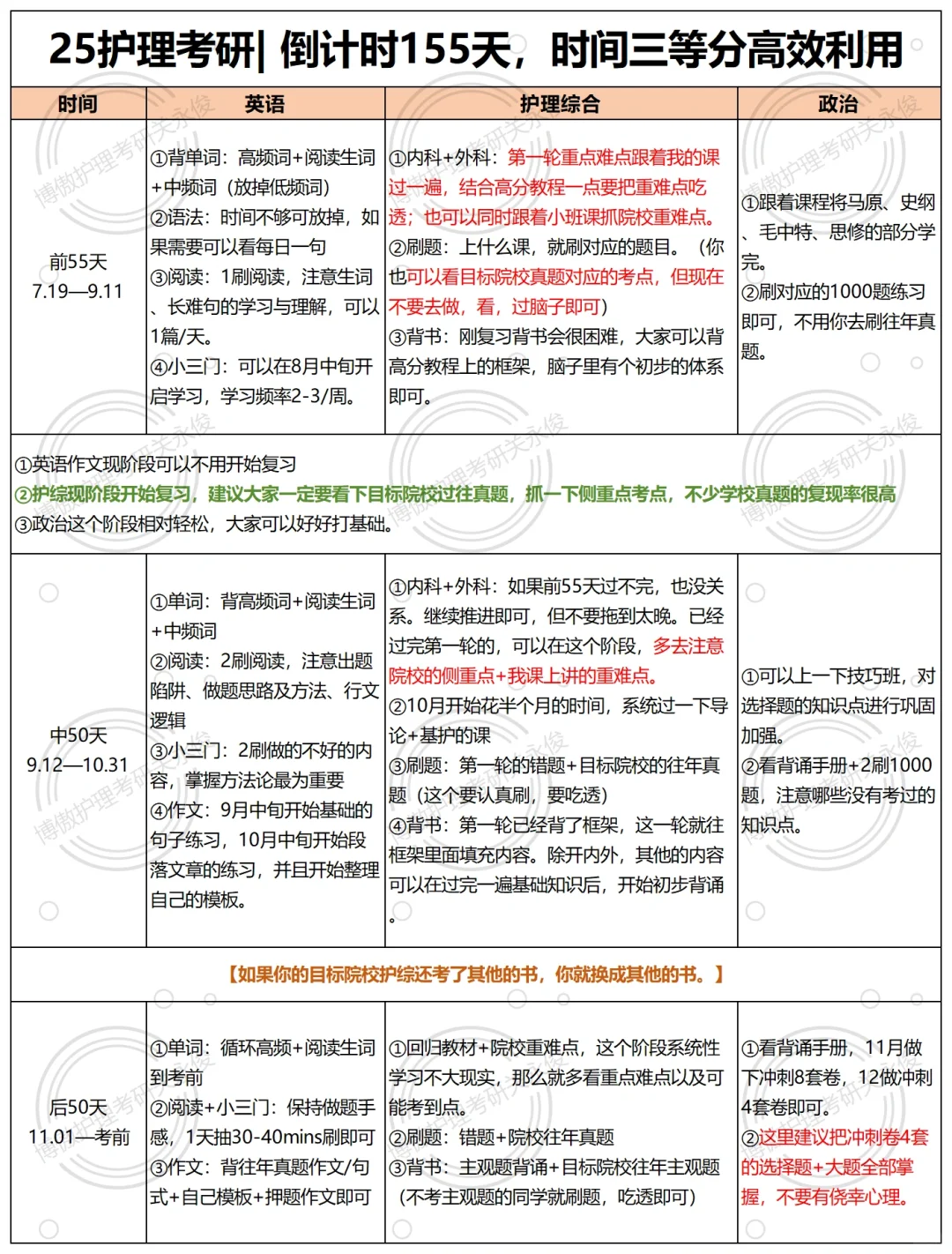 倒计时155天❗️时间三等分高效利用