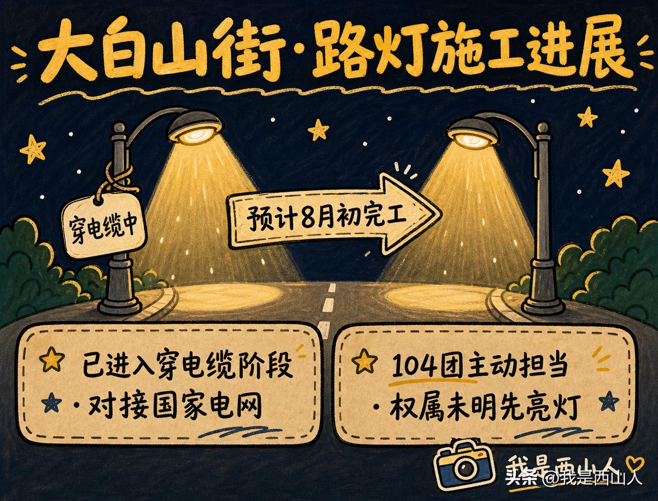 四道岔大白山街路灯施工没停！正在穿电缆，预计8月初完工

    有居民反映，四