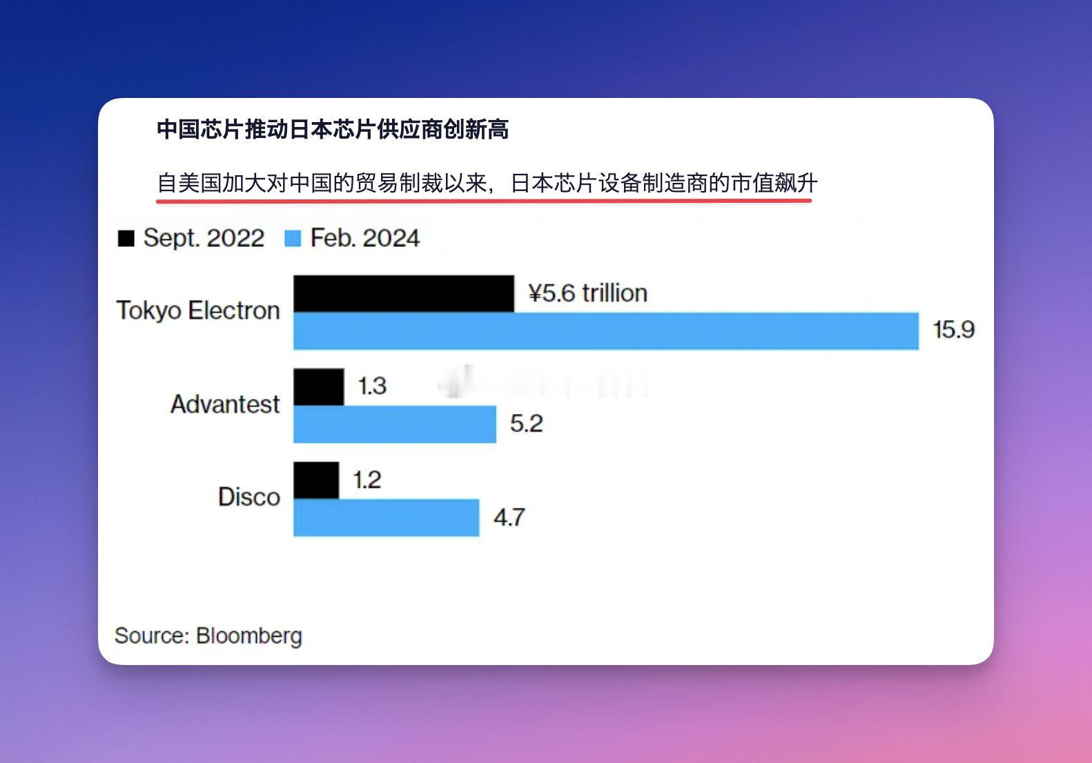小日子这几年是真赢麻了与应用材料、泛林集团和泰瑞达等公司竞争的日本芯片设备供应商