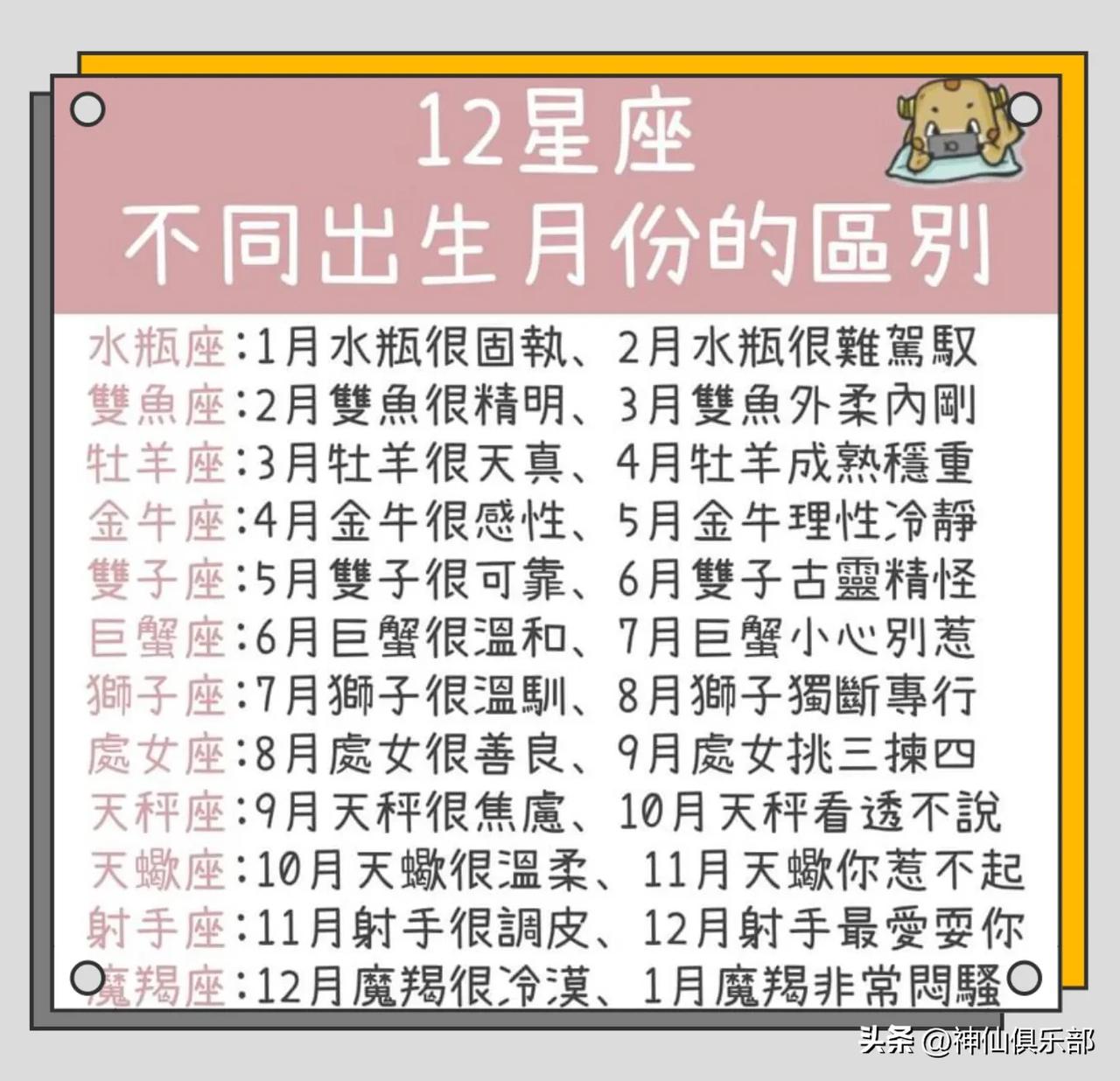十二星座不同出生月的区别 
你是哪一种

 
