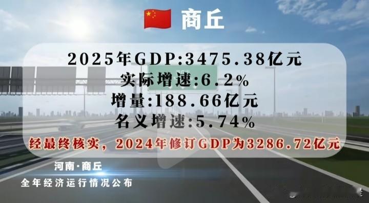 哎，心里说不出的滋味，商丘还是被驻马店超过了，由第六变成了第七，在之前商丘可是一