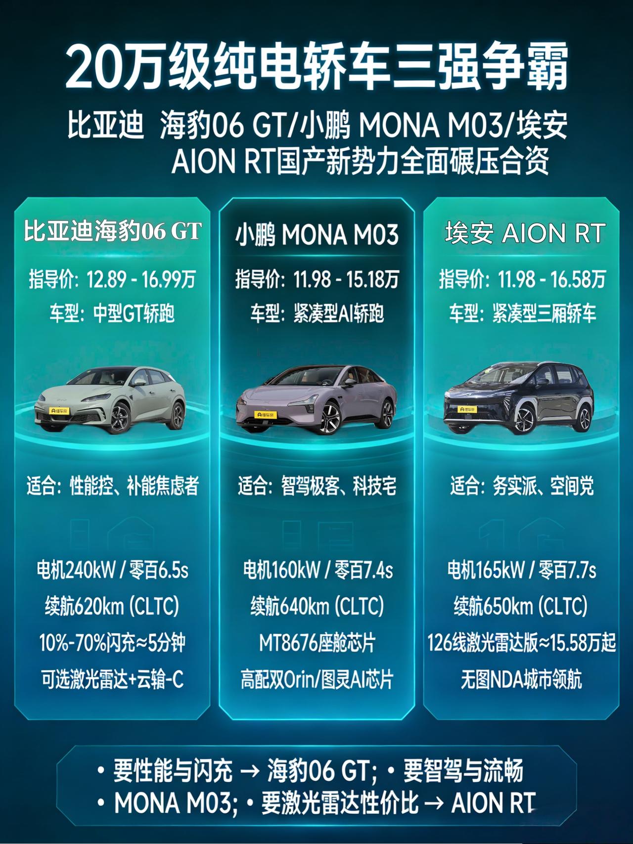 20万预算别再死磕合资了！这3台热门国产纯电轿车，颜值高配置顶，年轻人的第一台车