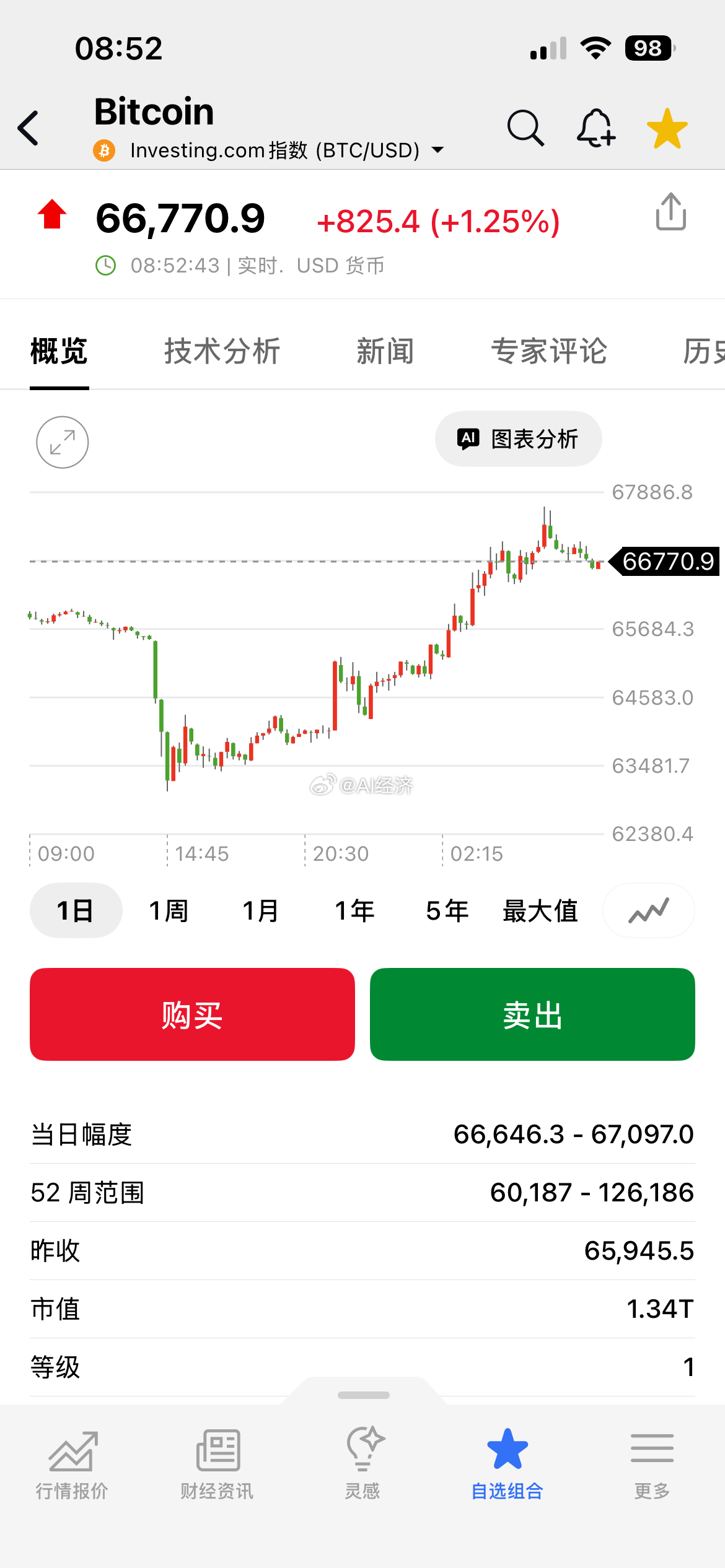 以方称哈梅内伊遗体被找到特朗普称哈梅内伊已死  哈梅内伊的生死 决定了 黄金的涨