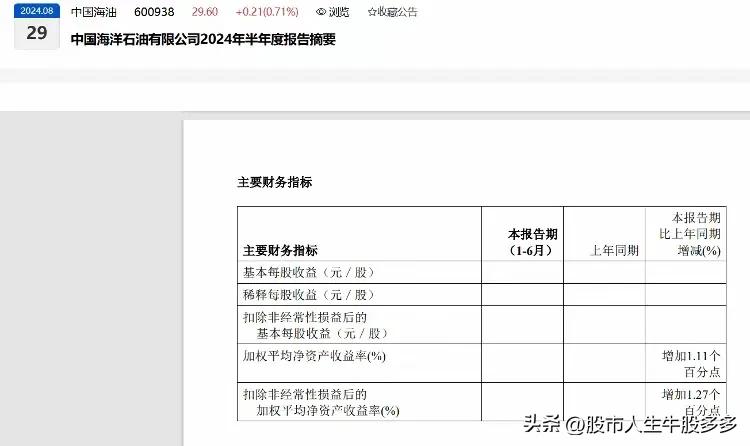 真想不到，头部上市公司也会犯这种低级错误！昨晚1.4W亿市值的中国海油发布了半年
