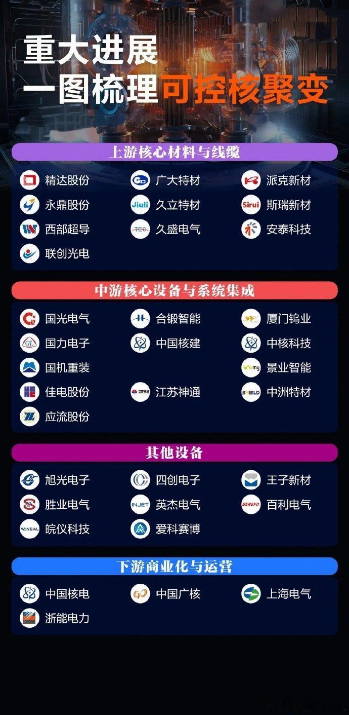 核聚变产业链上市公司梳理上游材料：西部超导（Nb₃Sn超导线材龙头，ITER供应
