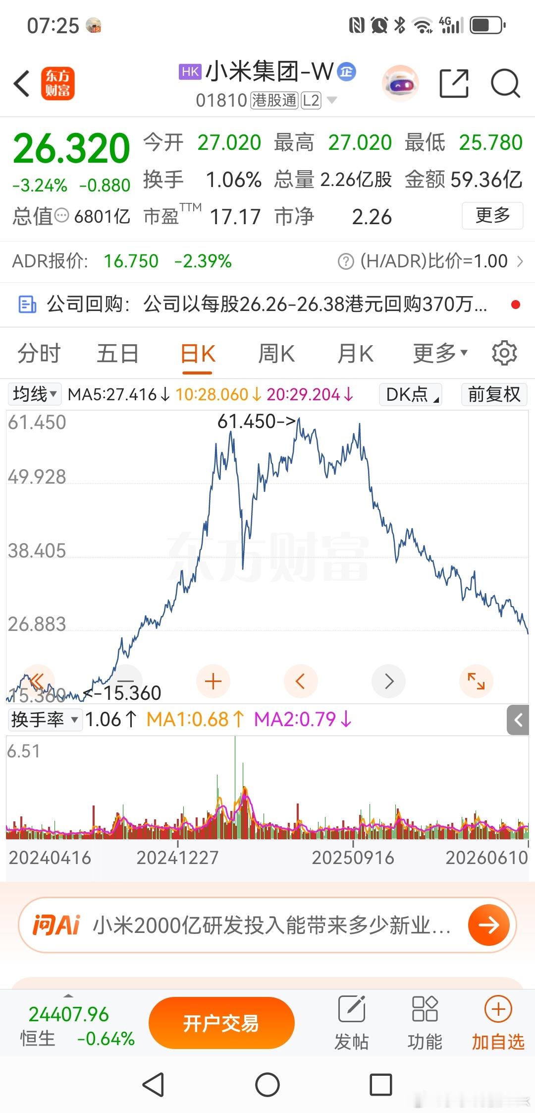 小米集团，连跌九个月，空头趋势真的很厉害，不过好的是一帮新能源汽车都在。a股 今