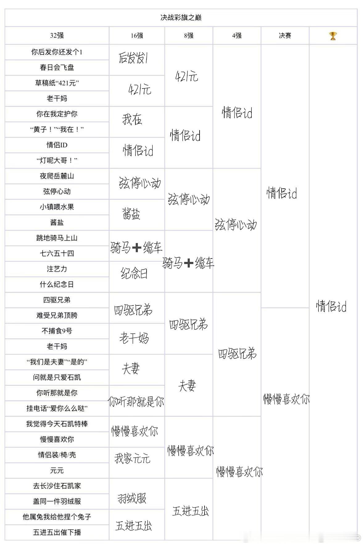 已严肃填写！ 
