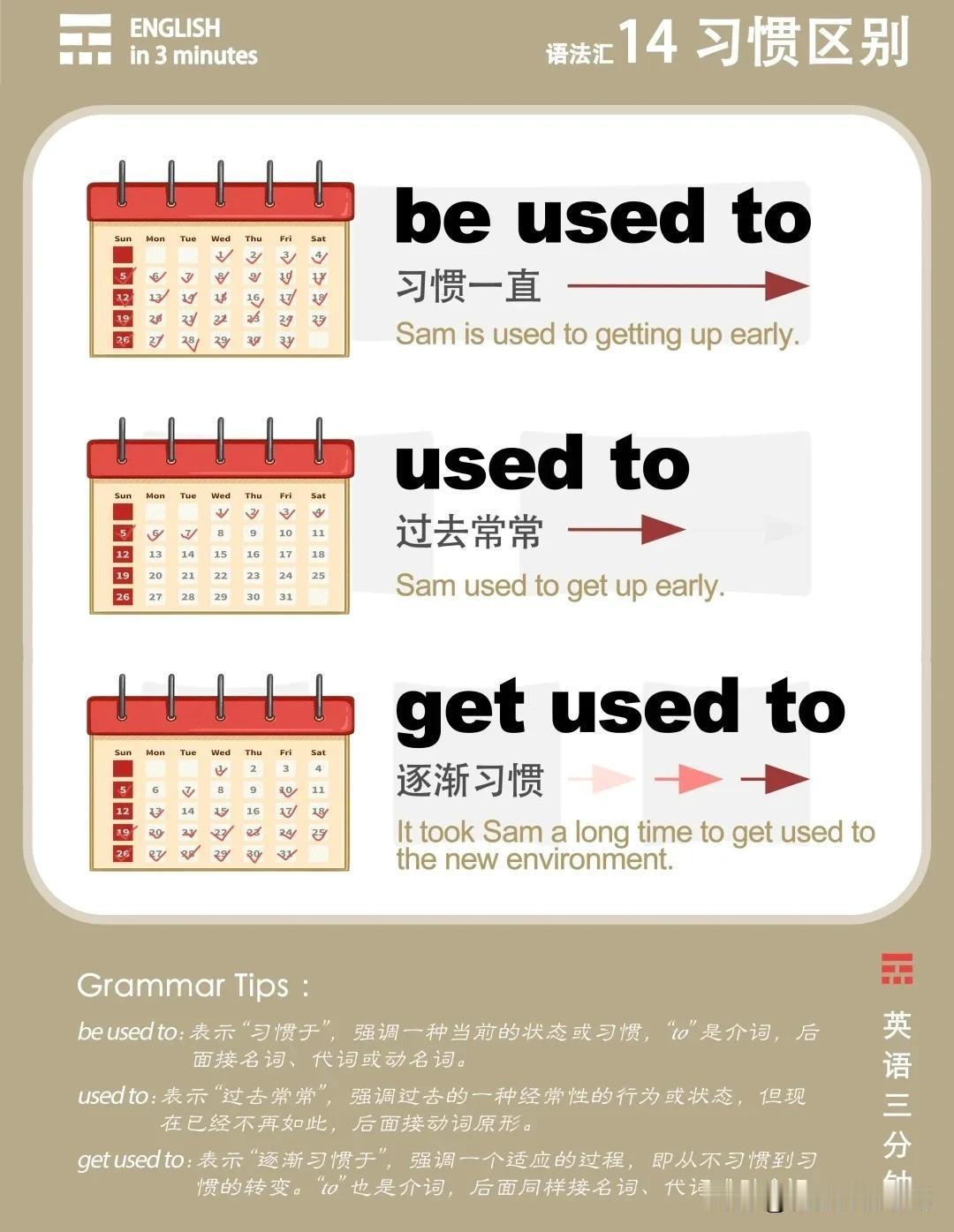 怎样区别“be used to